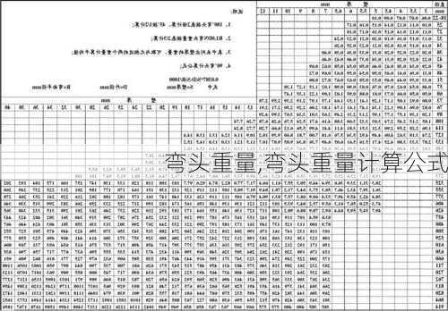 弯头重量,弯头重量计算公式-第3张图片-求稳装修网