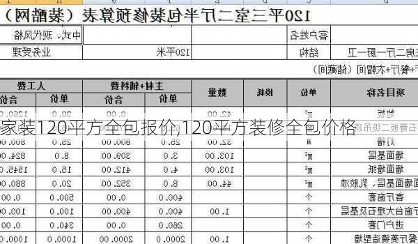 家装120平方全包报价,120平方装修全包价格-第2张图片-求稳装修网