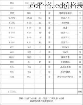 led价格,led价格表-第2张图片-求稳装修网