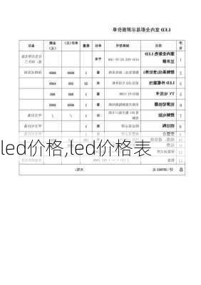 led价格,led价格表-第1张图片-求稳装修网