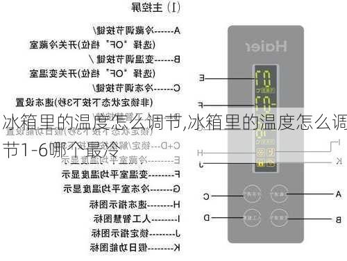 冰箱里的温度怎么调节,冰箱里的温度怎么调节1-6哪个最冷-第2张图片-求稳装修网