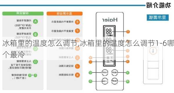 冰箱里的温度怎么调节,冰箱里的温度怎么调节1-6哪个最冷-第1张图片-求稳装修网