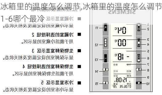 冰箱里的温度怎么调节,冰箱里的温度怎么调节1-6哪个最冷-第3张图片-求稳装修网