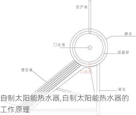 自制太阳能热水器,自制太阳能热水器的工作原理-第2张图片-求稳装修网