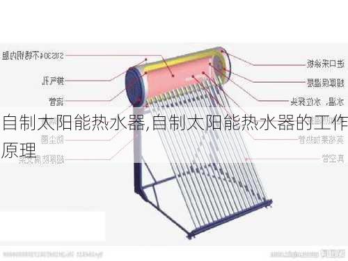 自制太阳能热水器,自制太阳能热水器的工作原理-第1张图片-求稳装修网