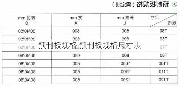 预制板规格,预制板规格尺寸表-第1张图片-求稳装修网