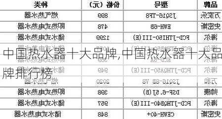 中国热水器十大品牌,中国热水器十大品牌排行榜-第1张图片-求稳装修网