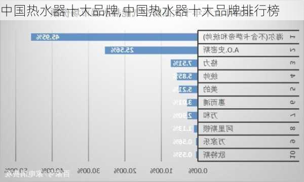 中国热水器十大品牌,中国热水器十大品牌排行榜-第3张图片-求稳装修网