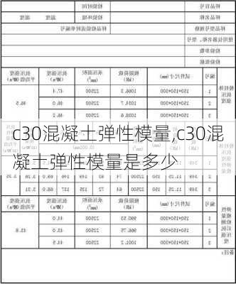 c30混凝土弹性模量,c30混凝土弹性模量是多少-第1张图片-求稳装修网