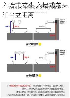 入墙式龙头,入墙式龙头和台盆距离-第3张图片-求稳装修网