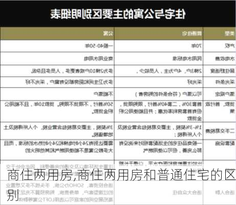 商住两用房,商住两用房和普通住宅的区别-第2张图片-求稳装修网