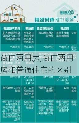 商住两用房,商住两用房和普通住宅的区别-第3张图片-求稳装修网