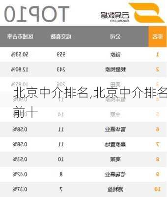 北京中介排名,北京中介排名前十-第2张图片-求稳装修网