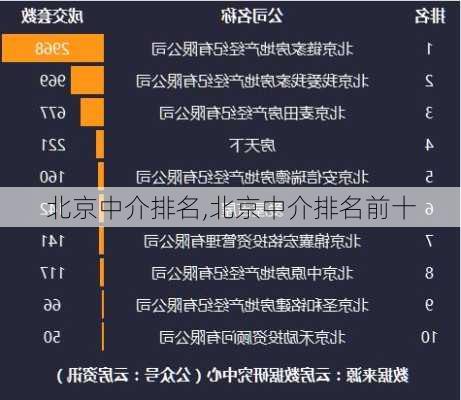 北京中介排名,北京中介排名前十-第3张图片-求稳装修网