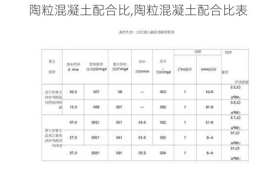 陶粒混凝土配合比,陶粒混凝土配合比表-第2张图片-求稳装修网