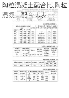 陶粒混凝土配合比,陶粒混凝土配合比表-第3张图片-求稳装修网