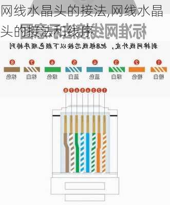 网线水晶头的接法,网线水晶头的接法和线序-第1张图片-求稳装修网