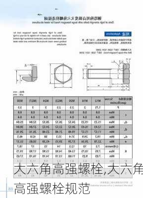 大六角高强螺栓,大六角高强螺栓规范-第1张图片-求稳装修网