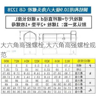 大六角高强螺栓,大六角高强螺栓规范-第2张图片-求稳装修网