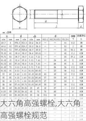 大六角高强螺栓,大六角高强螺栓规范-第3张图片-求稳装修网