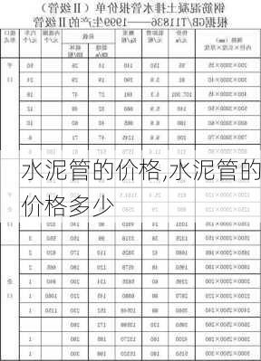 水泥管的价格,水泥管的价格多少-第1张图片-求稳装修网