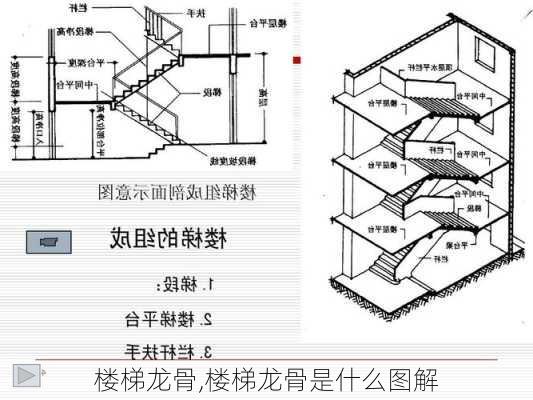 楼梯龙骨,楼梯龙骨是什么图解-第2张图片-求稳装修网