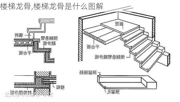 楼梯龙骨,楼梯龙骨是什么图解