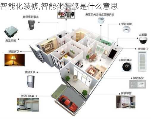 智能化装修,智能化装修是什么意思-第1张图片-求稳装修网