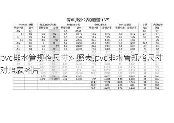 pvc排水管规格尺寸对照表,pvc排水管规格尺寸对照表图片-第2张图片-求稳装修网