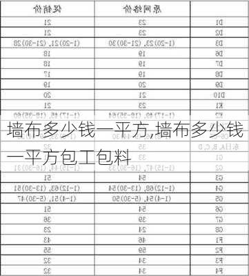 墙布多少钱一平方,墙布多少钱一平方包工包料-第2张图片-求稳装修网