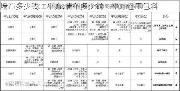 墙布多少钱一平方,墙布多少钱一平方包工包料-第1张图片-求稳装修网