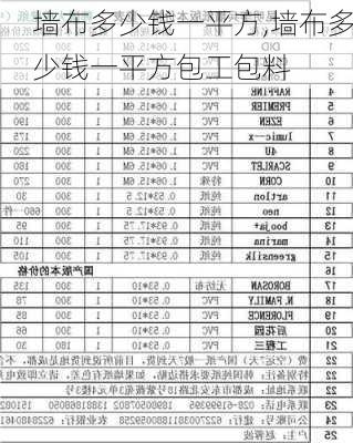 墙布多少钱一平方,墙布多少钱一平方包工包料-第3张图片-求稳装修网