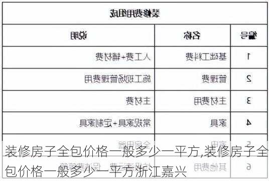 装修房子全包价格一般多少一平方,装修房子全包价格一般多少一平方浙江嘉兴-第1张图片-求稳装修网