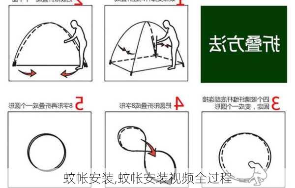 蚊帐安装,蚊帐安装视频全过程-第3张图片-求稳装修网