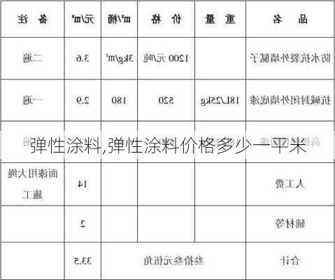 弹性涂料,弹性涂料价格多少一平米