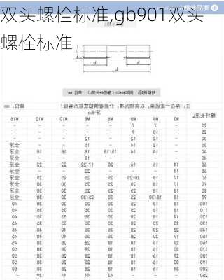 双头螺栓标准,gb901双头螺栓标准-第1张图片-求稳装修网