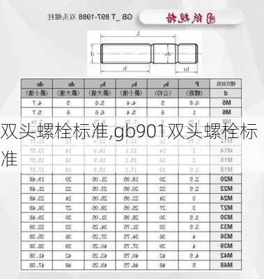 双头螺栓标准,gb901双头螺栓标准-第2张图片-求稳装修网