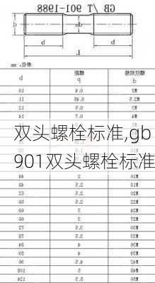 双头螺栓标准,gb901双头螺栓标准-第3张图片-求稳装修网