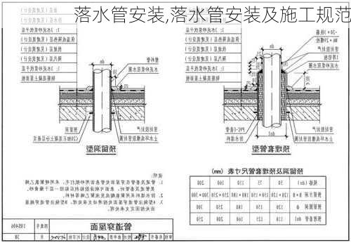 落水管安装,落水管安装及施工规范-第1张图片-求稳装修网