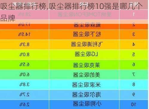 吸尘器排行榜,吸尘器排行榜10强是哪几个品牌-第2张图片-求稳装修网