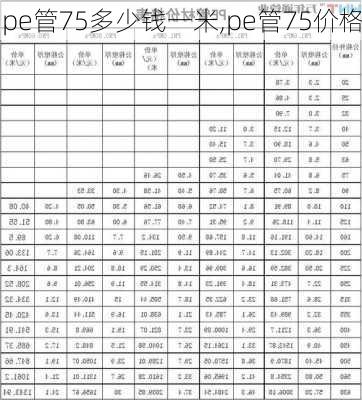 pe管75多少钱一米,pe管75价格