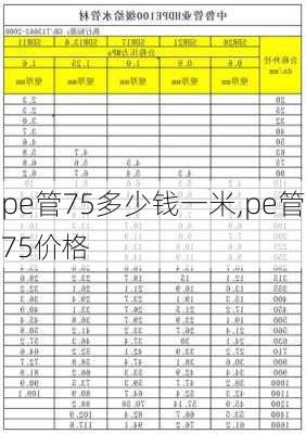 pe管75多少钱一米,pe管75价格-第2张图片-求稳装修网