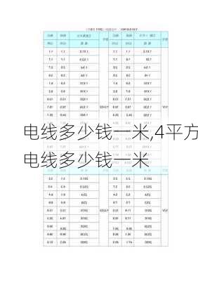 电线多少钱一米,4平方电线多少钱一米-第1张图片-求稳装修网