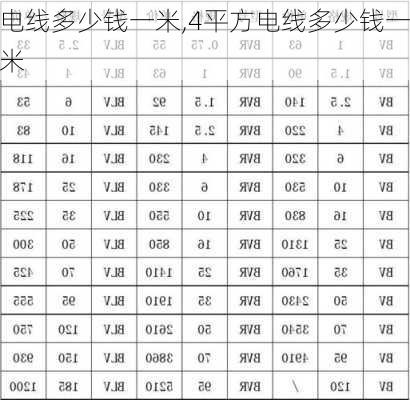 电线多少钱一米,4平方电线多少钱一米-第3张图片-求稳装修网