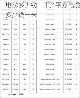 电线多少钱一米,4平方电线多少钱一米-第2张图片-求稳装修网