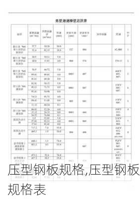 压型钢板规格,压型钢板规格表-第1张图片-求稳装修网