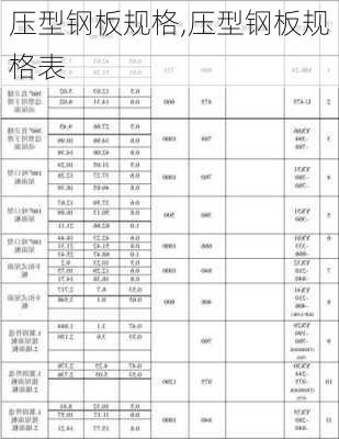 压型钢板规格,压型钢板规格表-第3张图片-求稳装修网