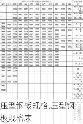 压型钢板规格,压型钢板规格表-第2张图片-求稳装修网