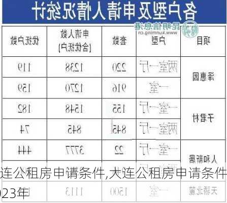 大连公租房申请条件,大连公租房申请条件2023年-第2张图片-求稳装修网