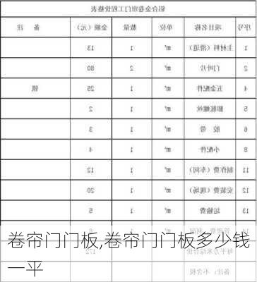 卷帘门门板,卷帘门门板多少钱一平-第2张图片-求稳装修网